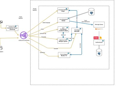 From Textual Web Forms to Audio Web Forms: Toward a Microservices Architecture Leveraging Natural Language Processing Techniques