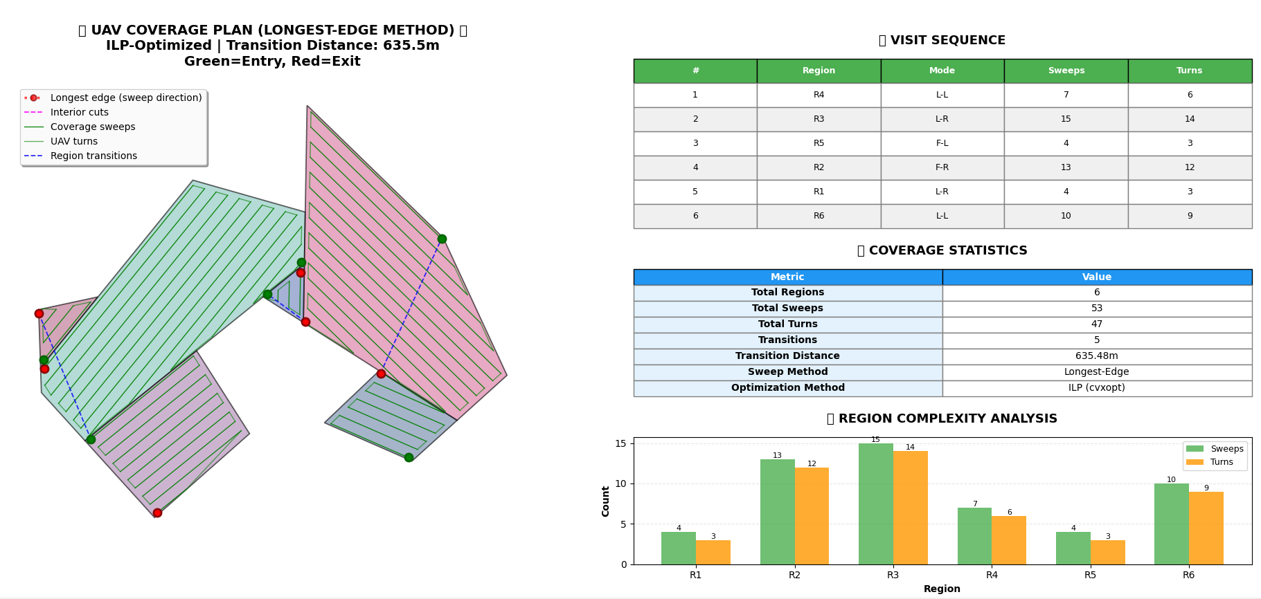 CPP-ILP: Coverage Path Planning for Aerial Rice Seeding by Drone using Concave Polygon Decomposition and Integer Linear Programming