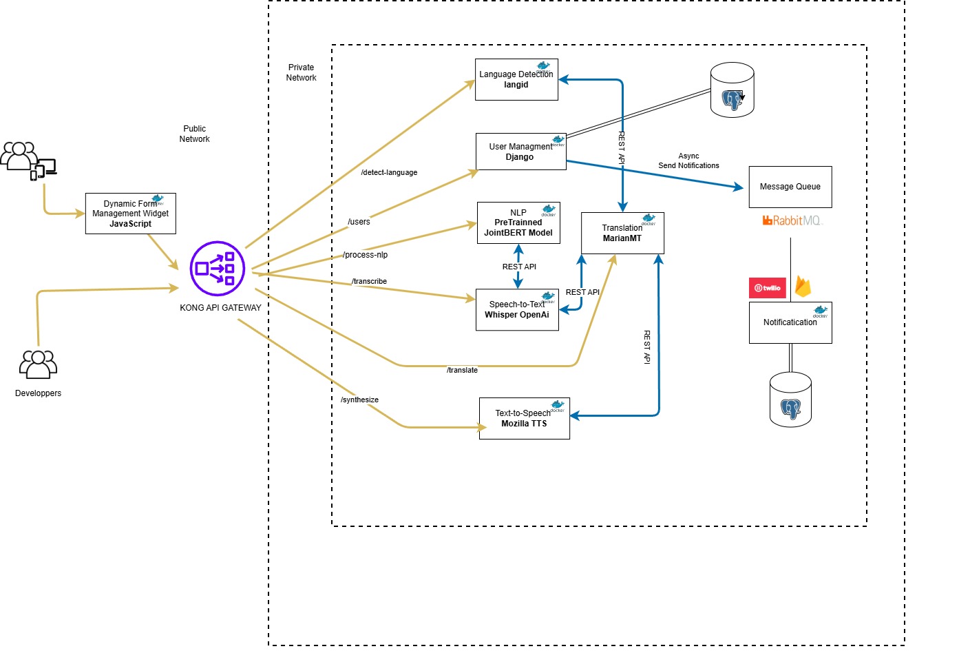 From Textual Web Forms to Audio Web Forms: Toward a Microservices Architecture Leveraging Natural Language Processing Techniques